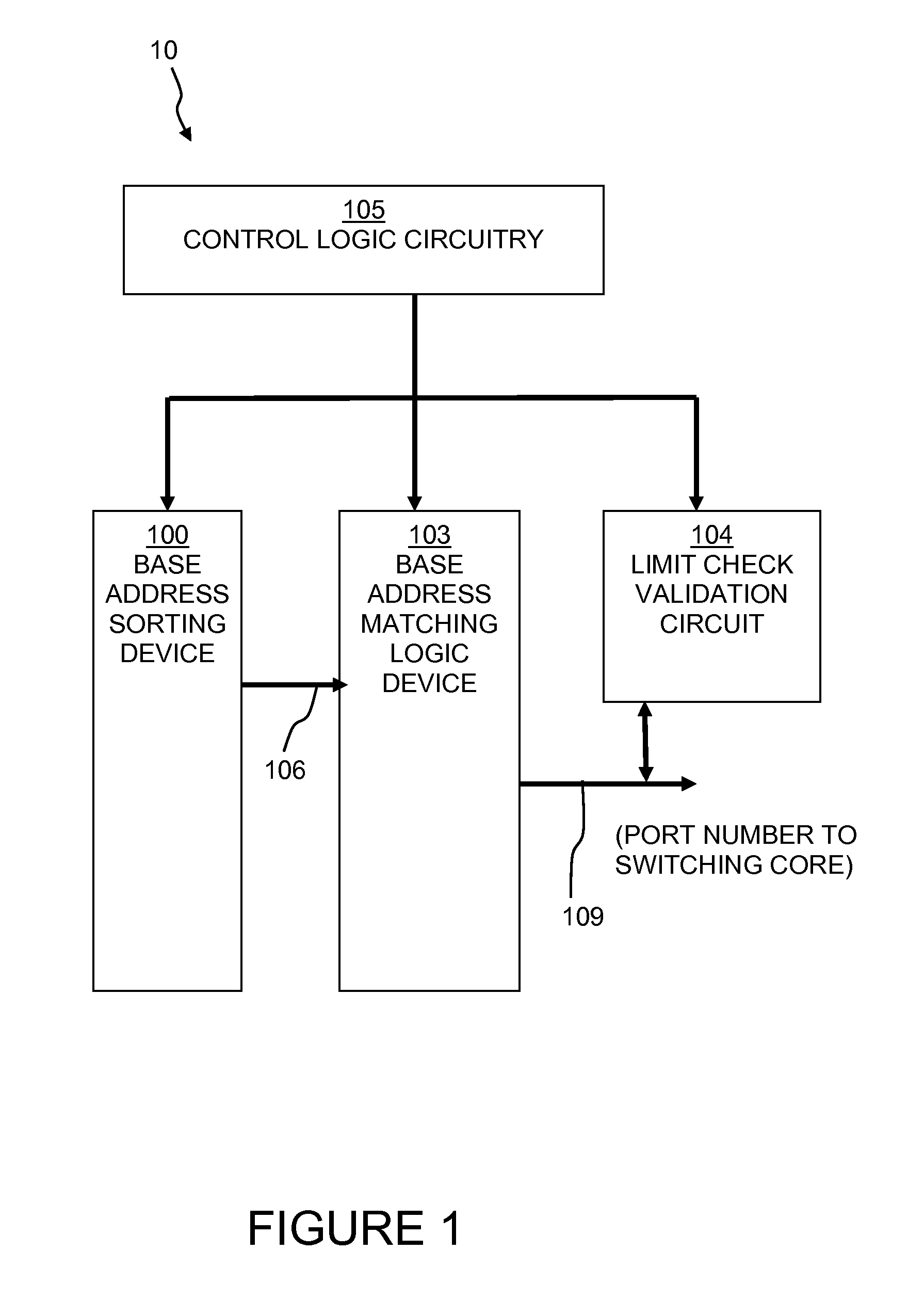 Binary base address sorting method and device with shift vector