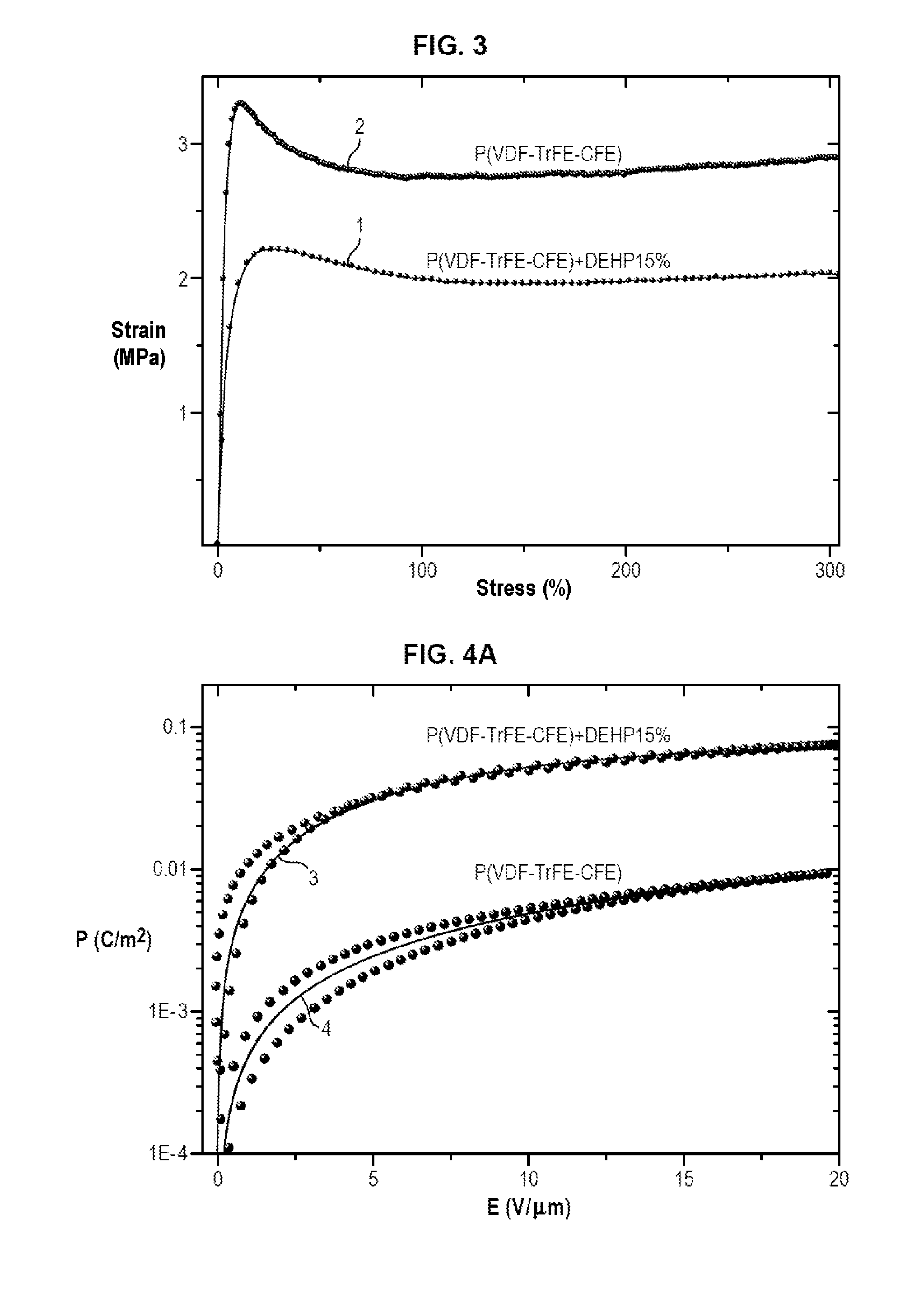 Method for manufacturing composite material polarizable under the action of a weak electric field