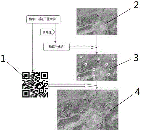 Image encryption method based on digital watermark