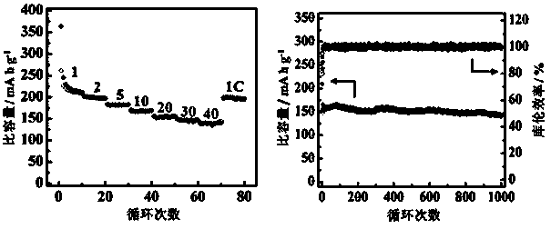 Method for in-situ synthesis of compound of rutile TiO2 mesocrystal and graphene