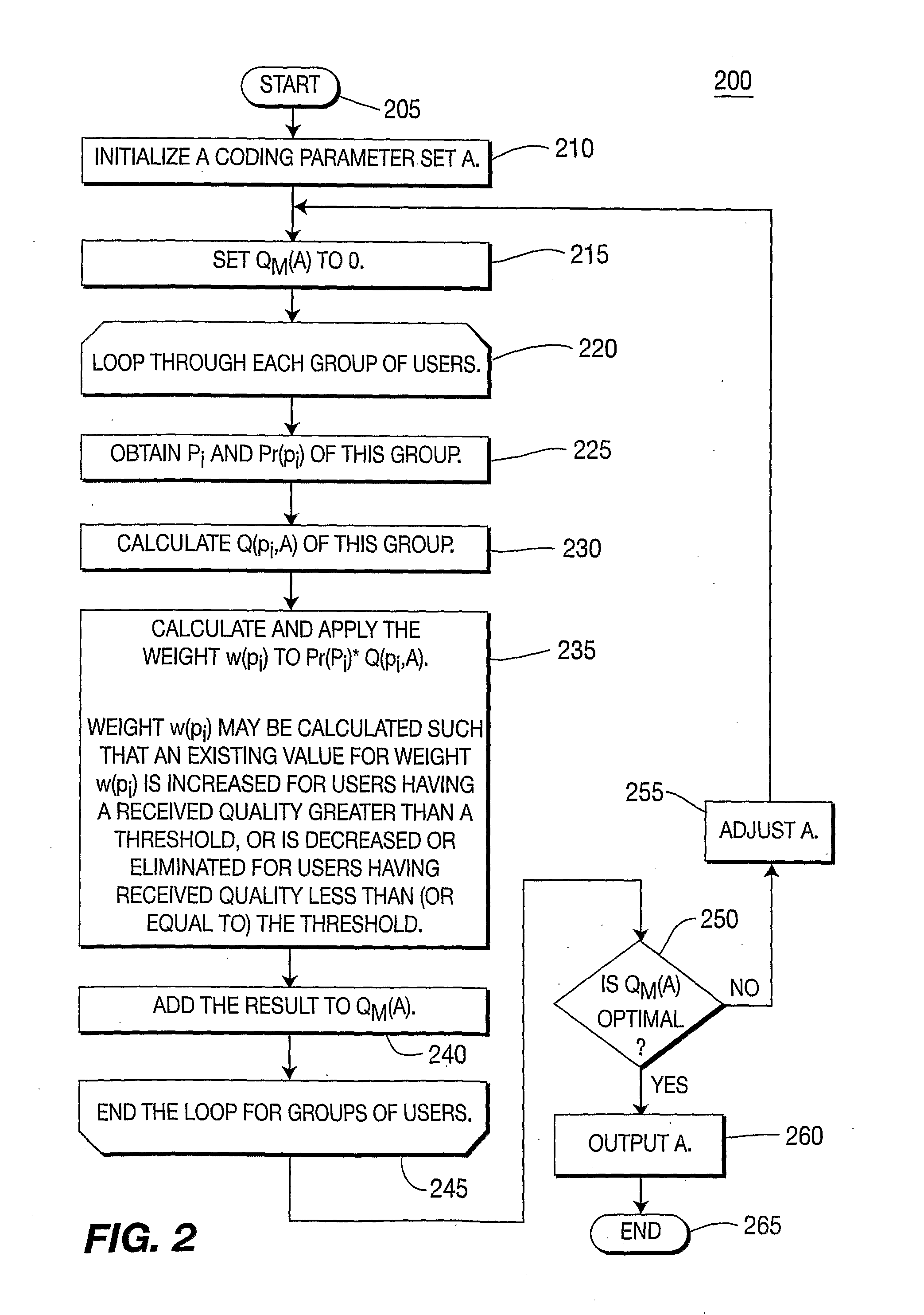 Method and apparatus for evaluating performance for a video broadcast and/or multicast