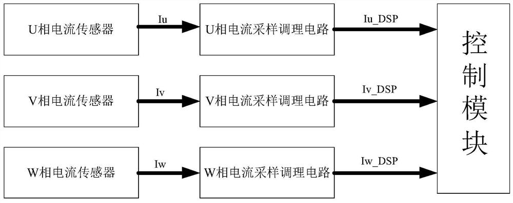 A Controller Current Sampling System