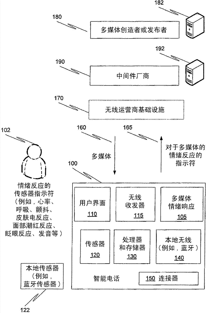 Mobile handset device and method thereof
