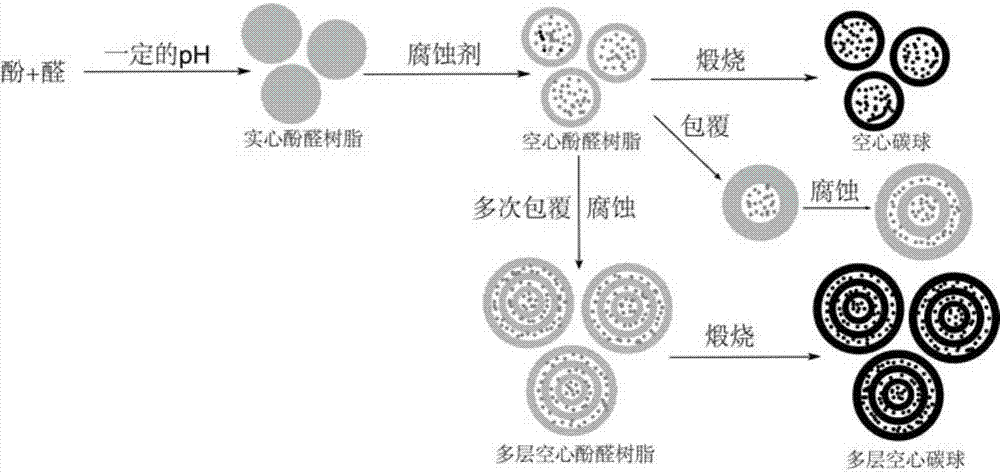 Single-layer and multi-layer hollow carbon nanosphere and preparation method and application thereof