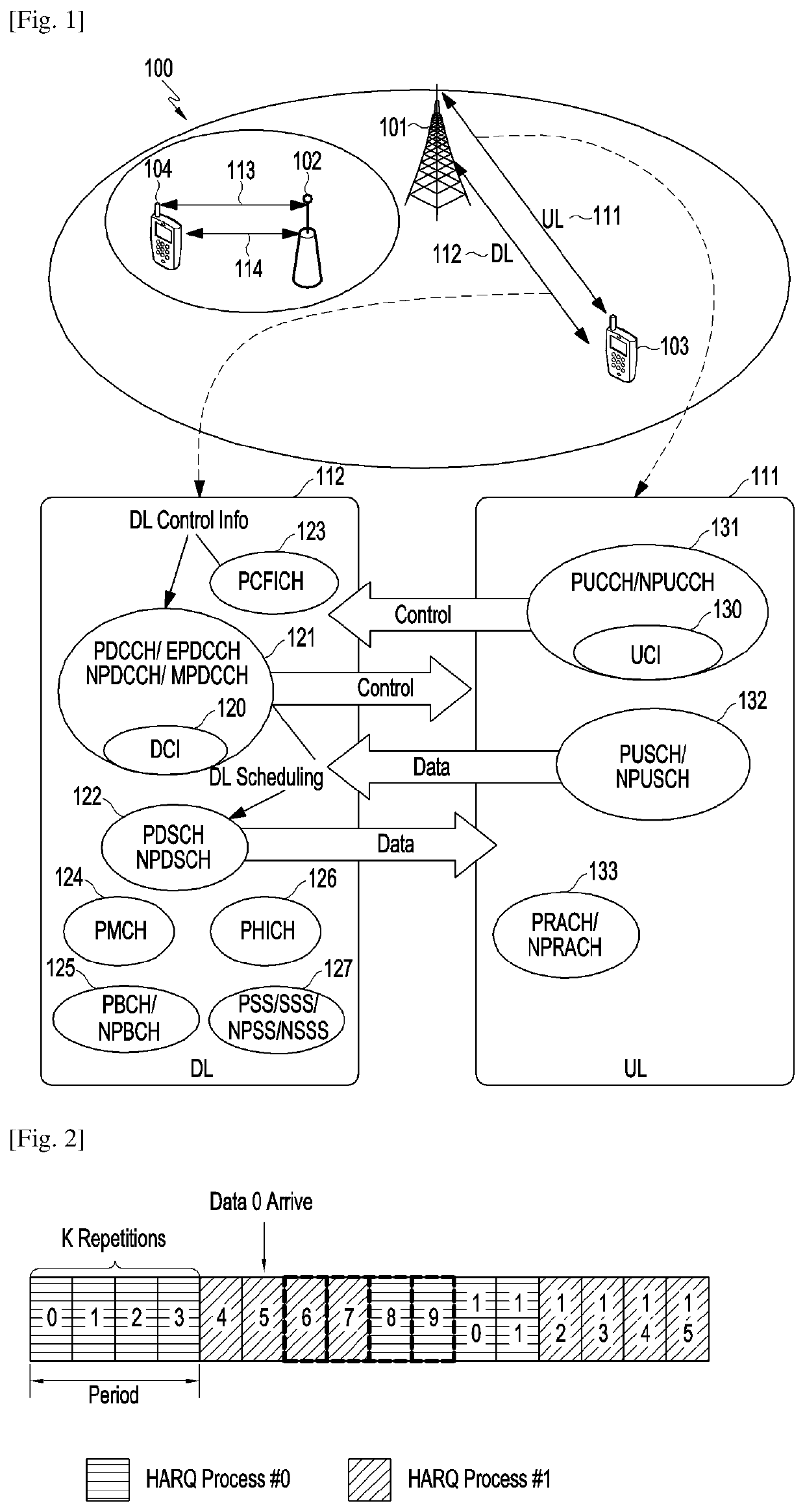 Uplink transmission method, user equipment, base station, and computer readable medium