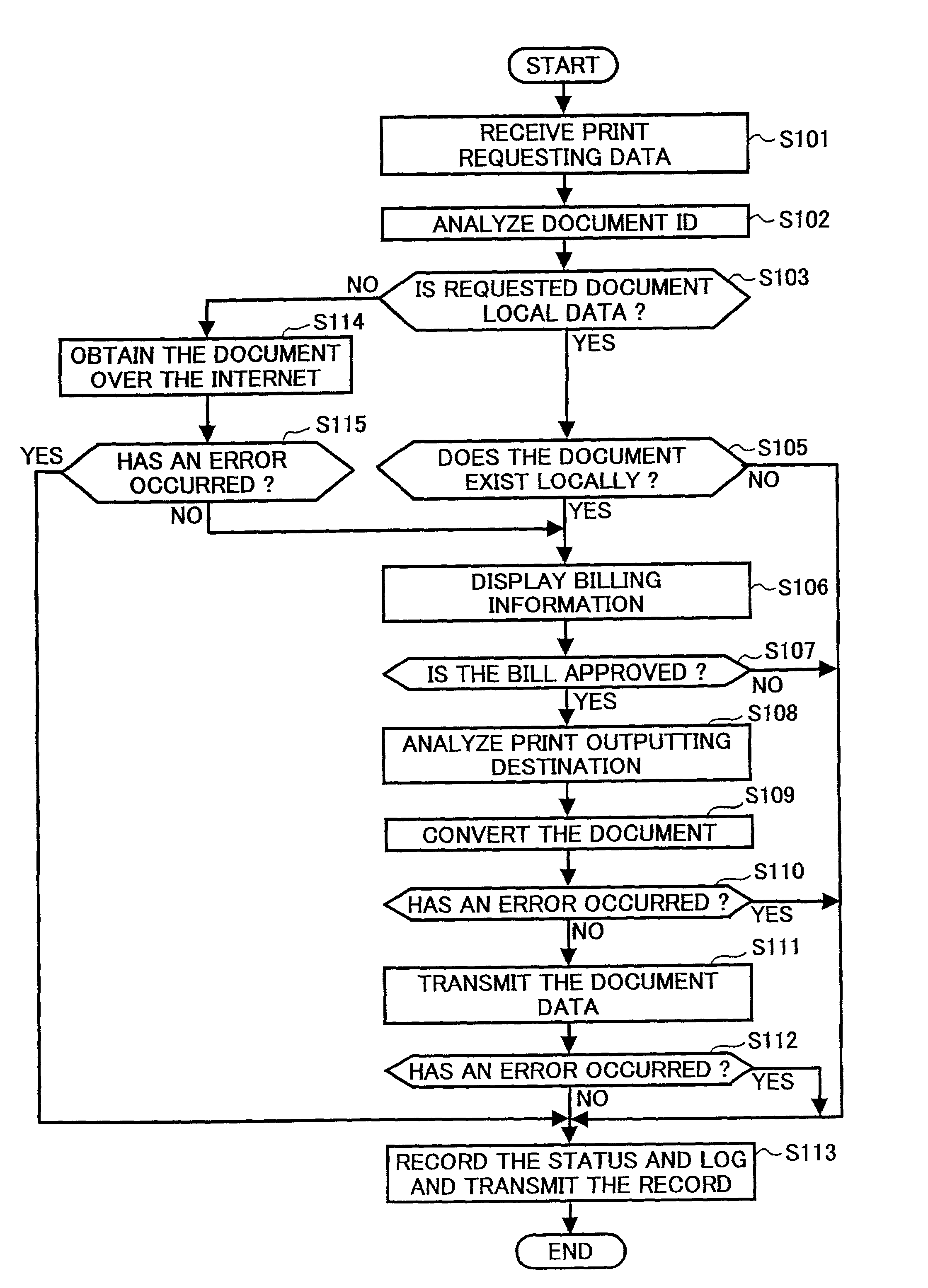 System, method and terminal for acquiring content information for printing