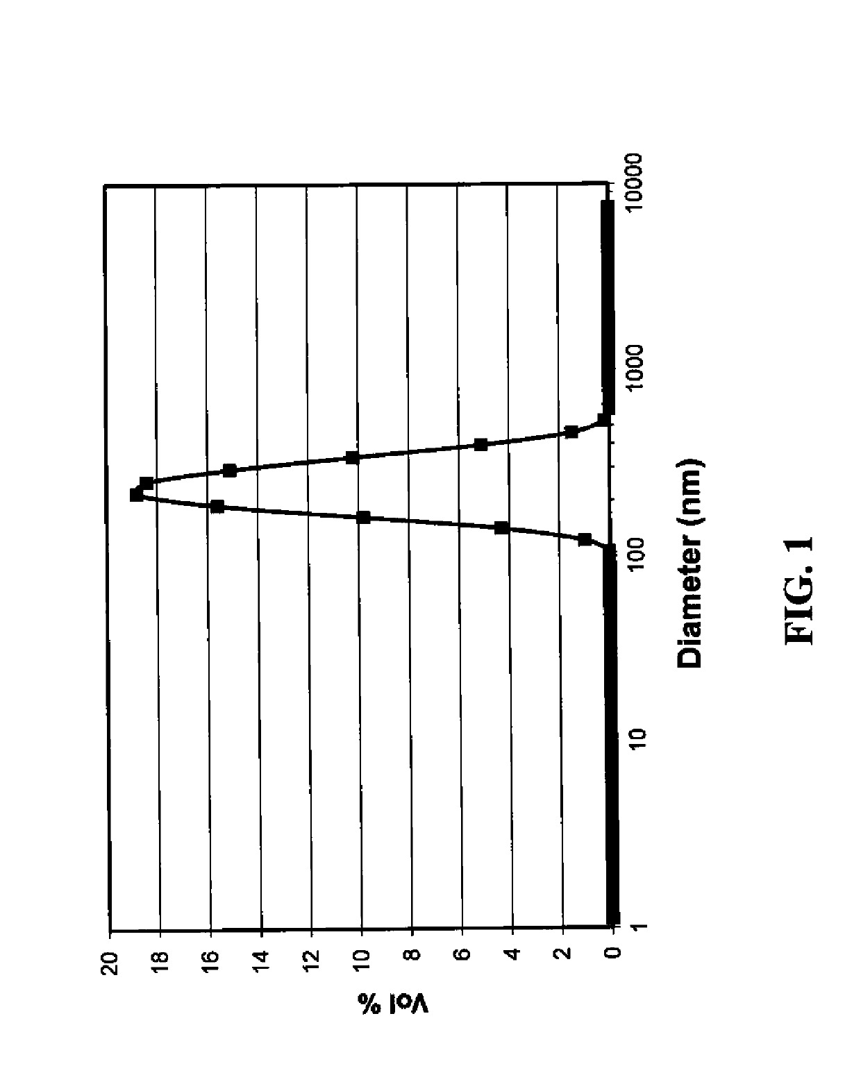 Method of making silver-containing dispersions