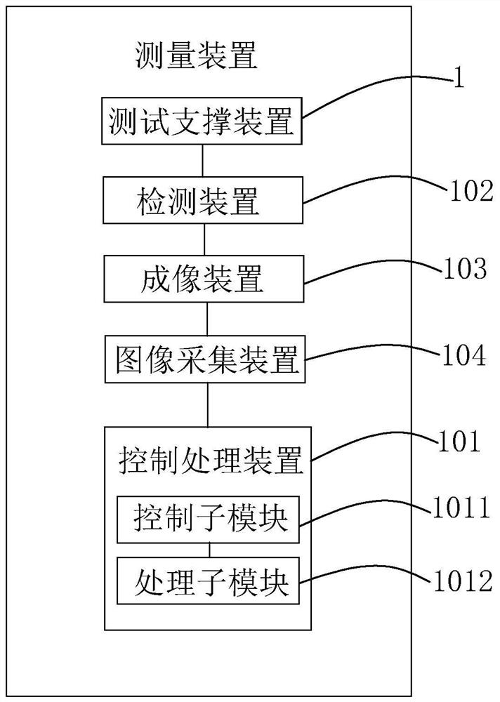 Tread pattern depth measuring device and method and computer readable storage medium