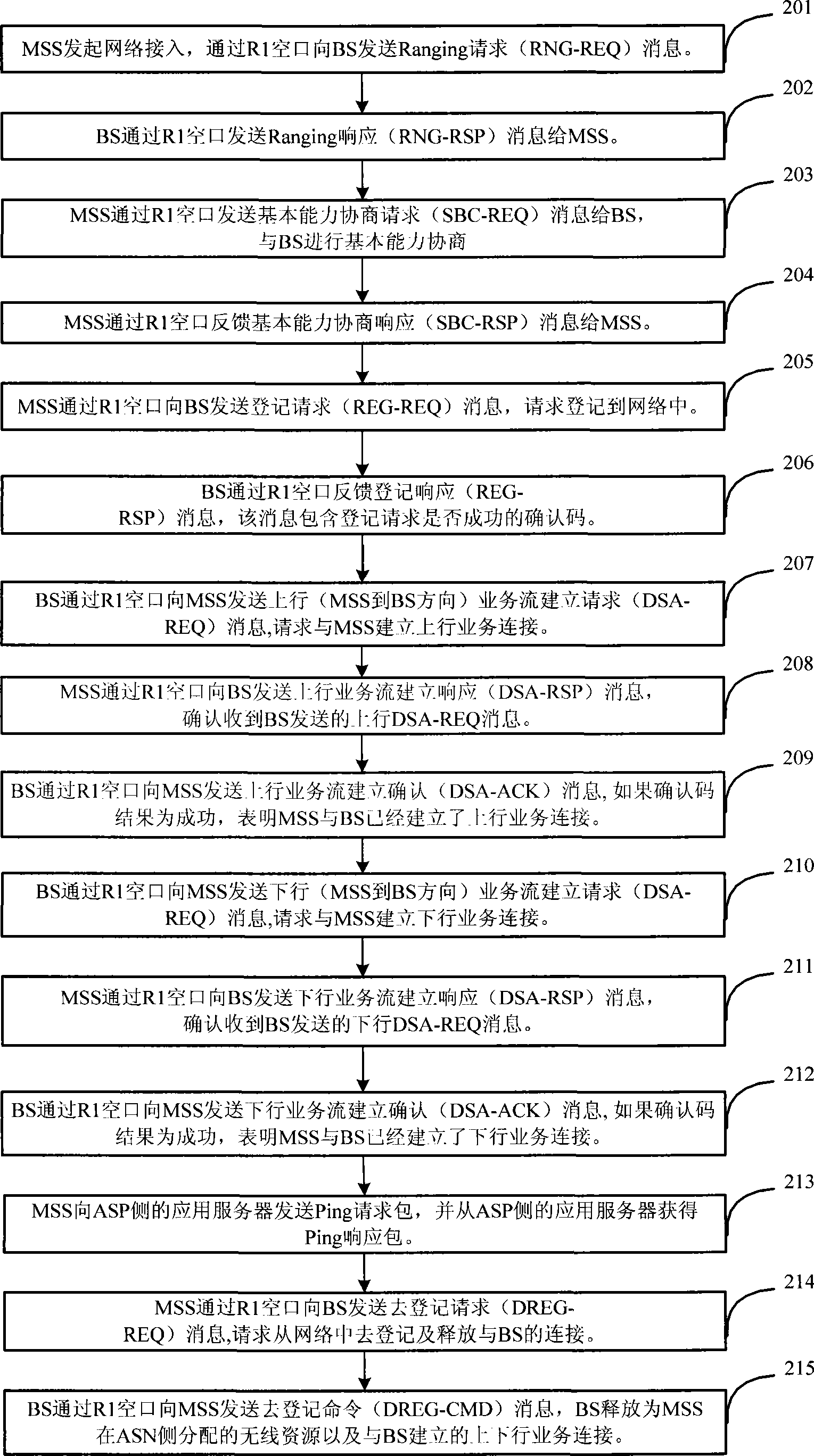 Large traffic simulation test system and method