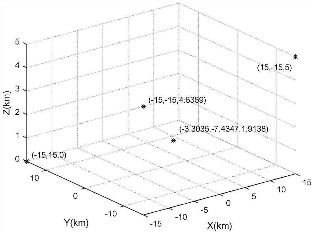 Optimal deployment method of passive time-of-flight positioning system based on improved gray wolf optimization algorithm