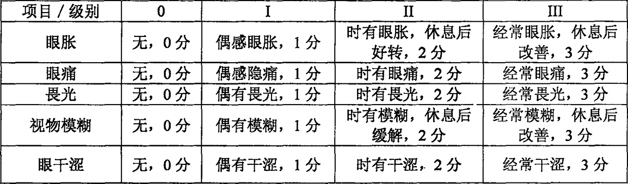 Novel black truffle foodstuff and making method thereof