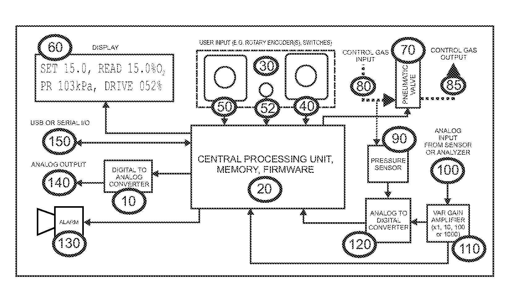 Universal Regulatory Apparatus for Controlled Environments for Use with Added Sensors and Analyzers