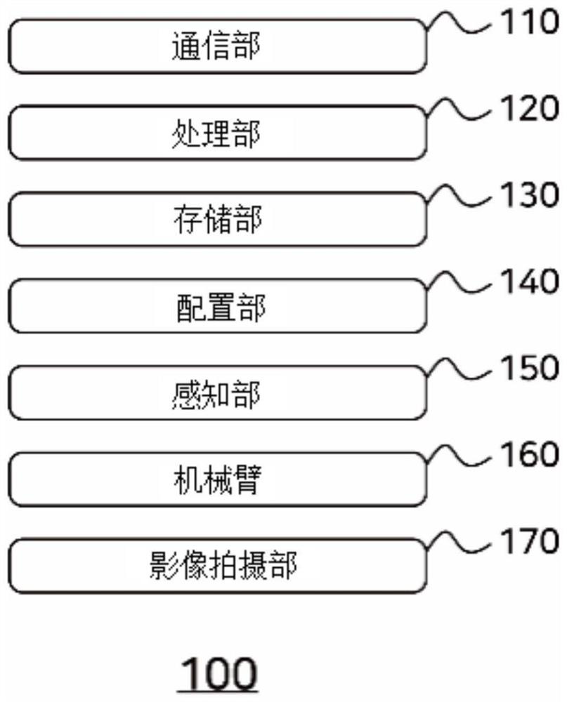 Method for controlling robot arm for dripping coffee