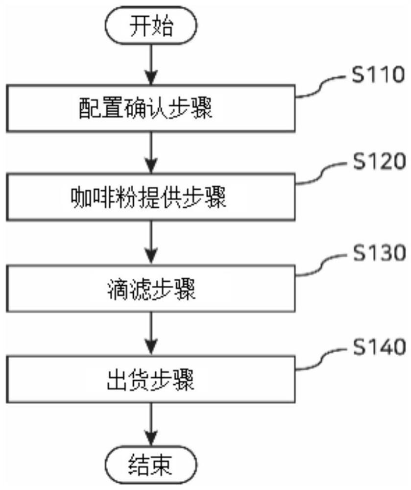 Method for controlling robot arm for dripping coffee