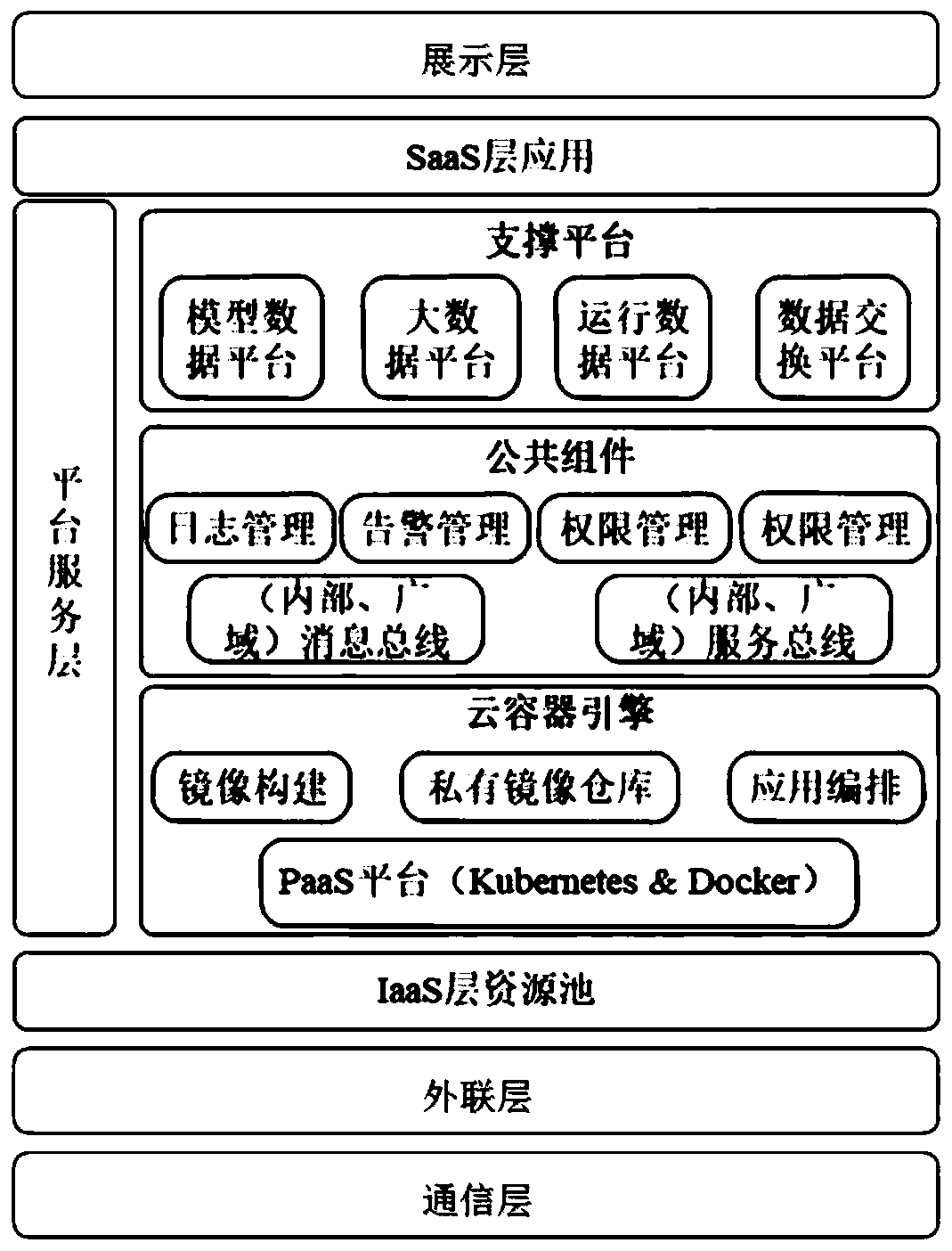 Power system regulation and control cloud power grid operation analysis platform