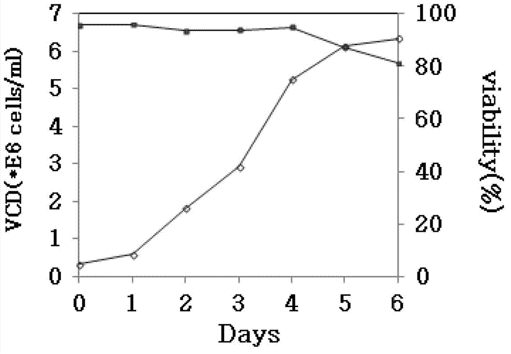 Chemically-defined medium, application thereof and production technology for large-scale culture of mammalian cells