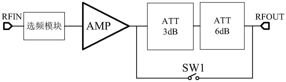 Dual-band multi-gain control low-noise amplifier