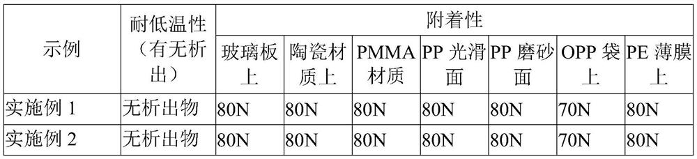 A kind of strong adhesion marking ink, its preparation method and strong adhesion marking pen