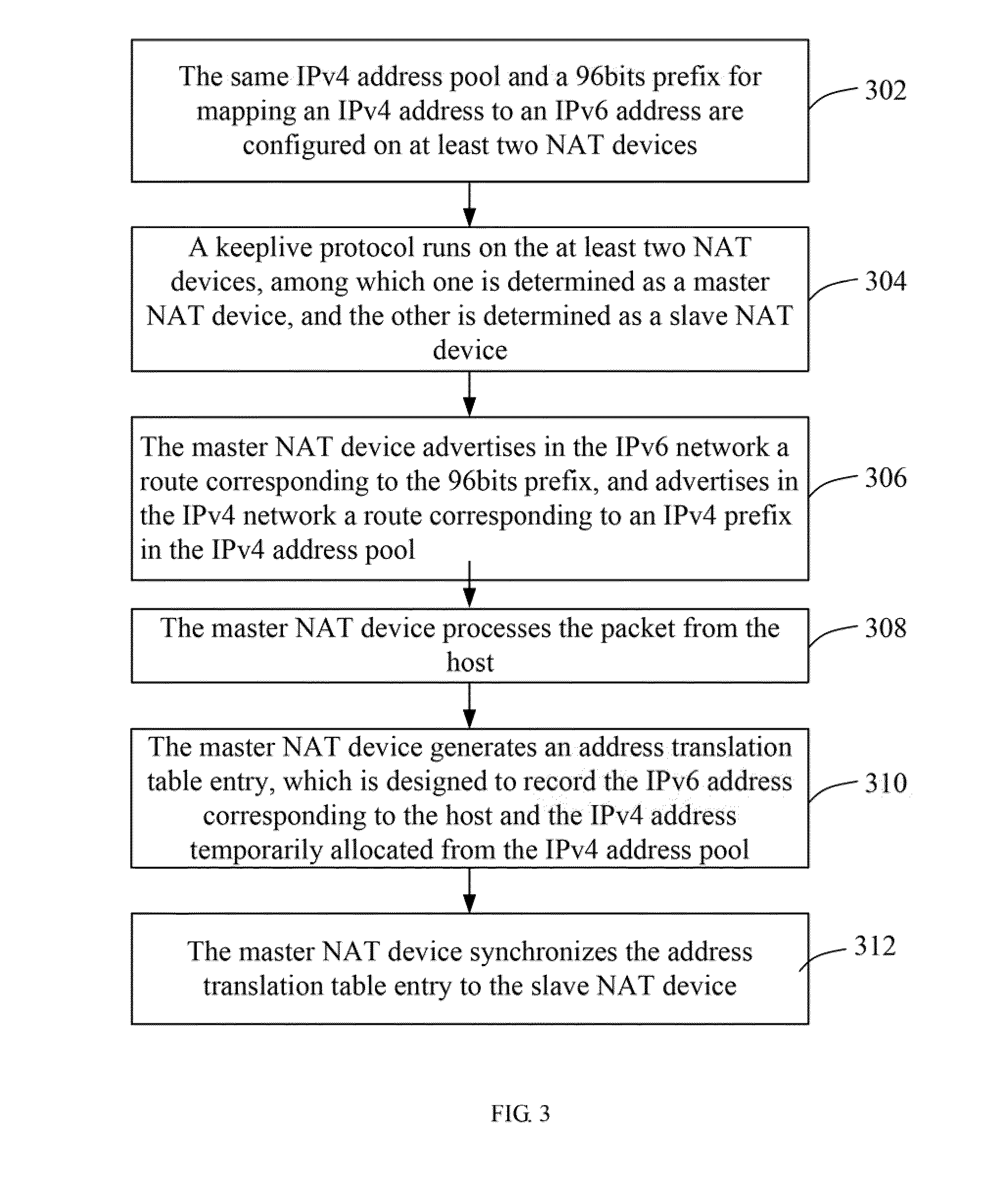 Method, apparatus, and system for implementing redundancy backup between NAT devices