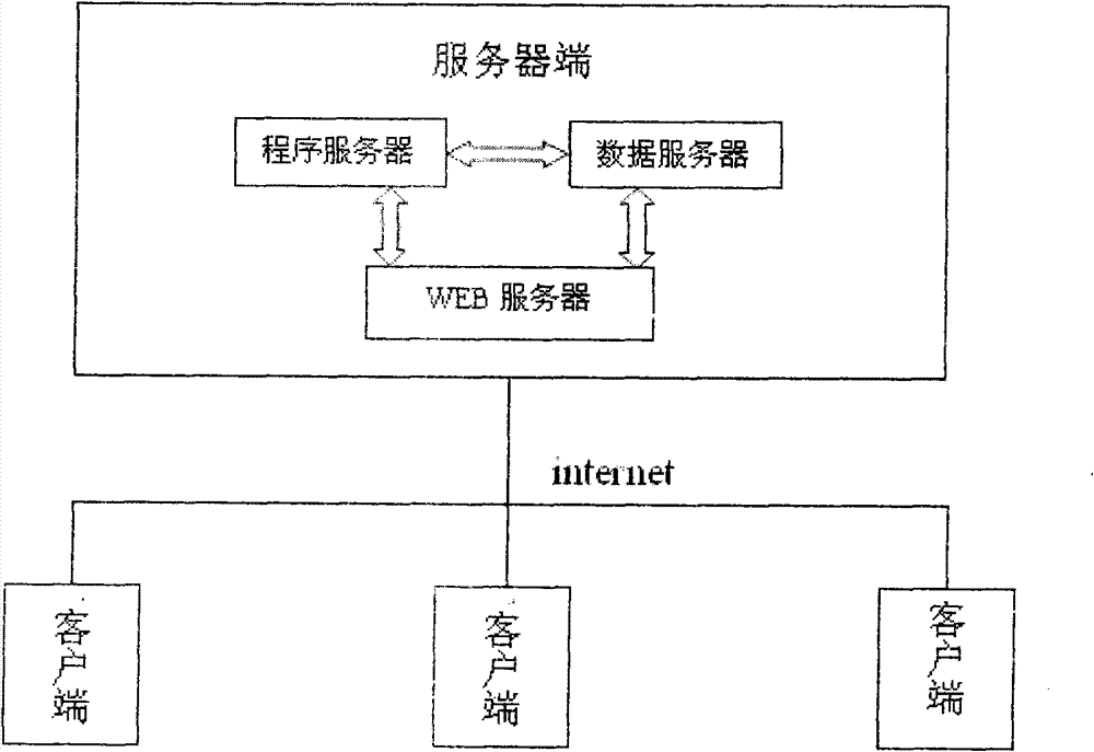 Method and system for informatization of enterprise operation and management