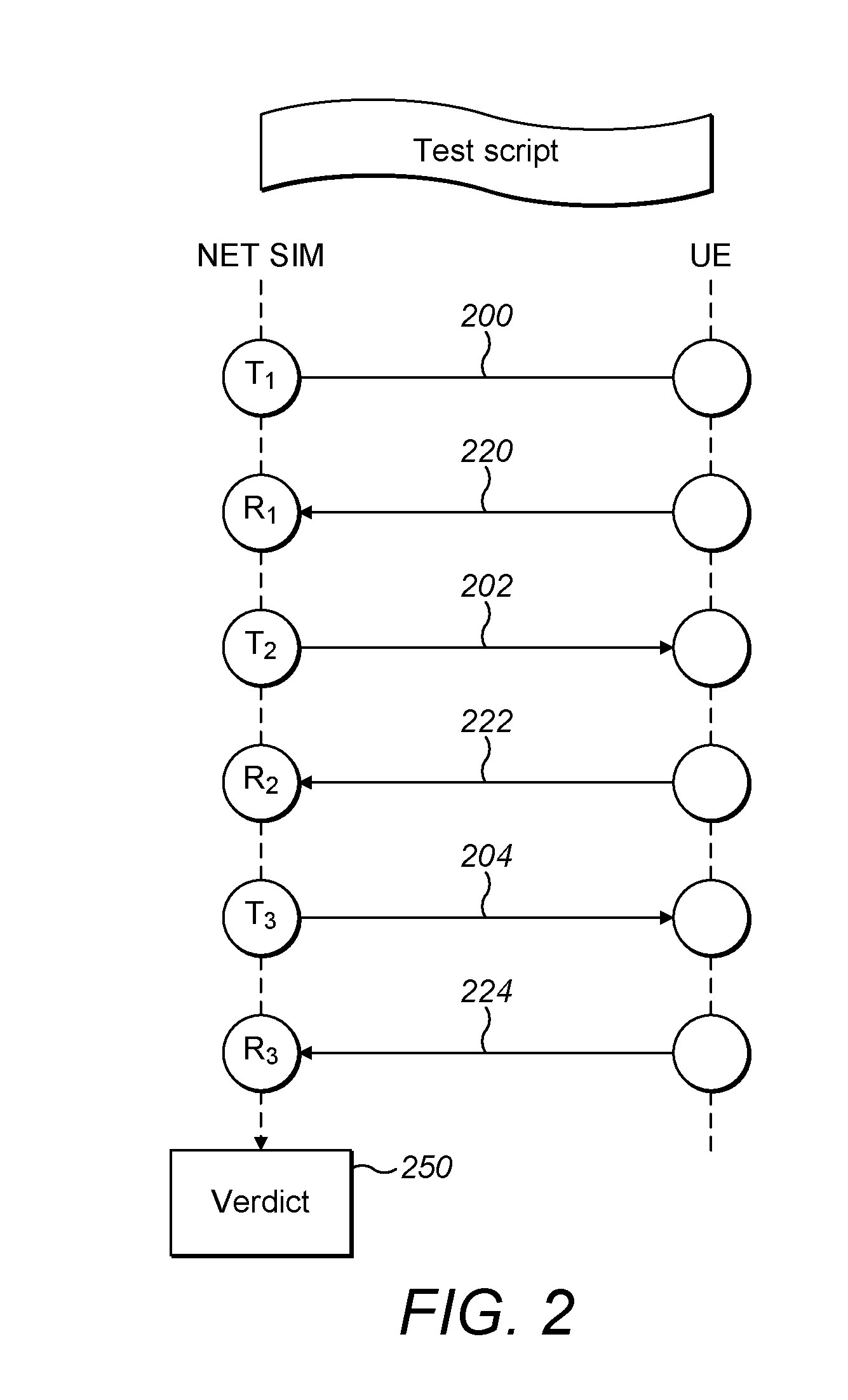 Apparatus and method for testing