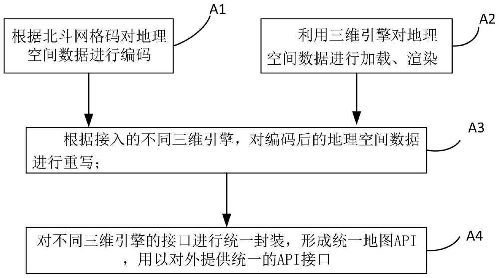 Spatial analysis method and system based on Beidou grid code and three-dimensional engine