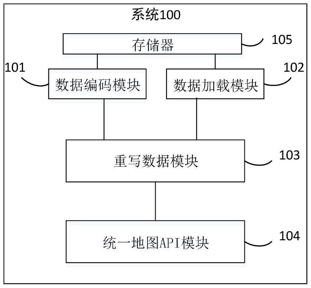 Spatial analysis method and system based on Beidou grid code and three-dimensional engine