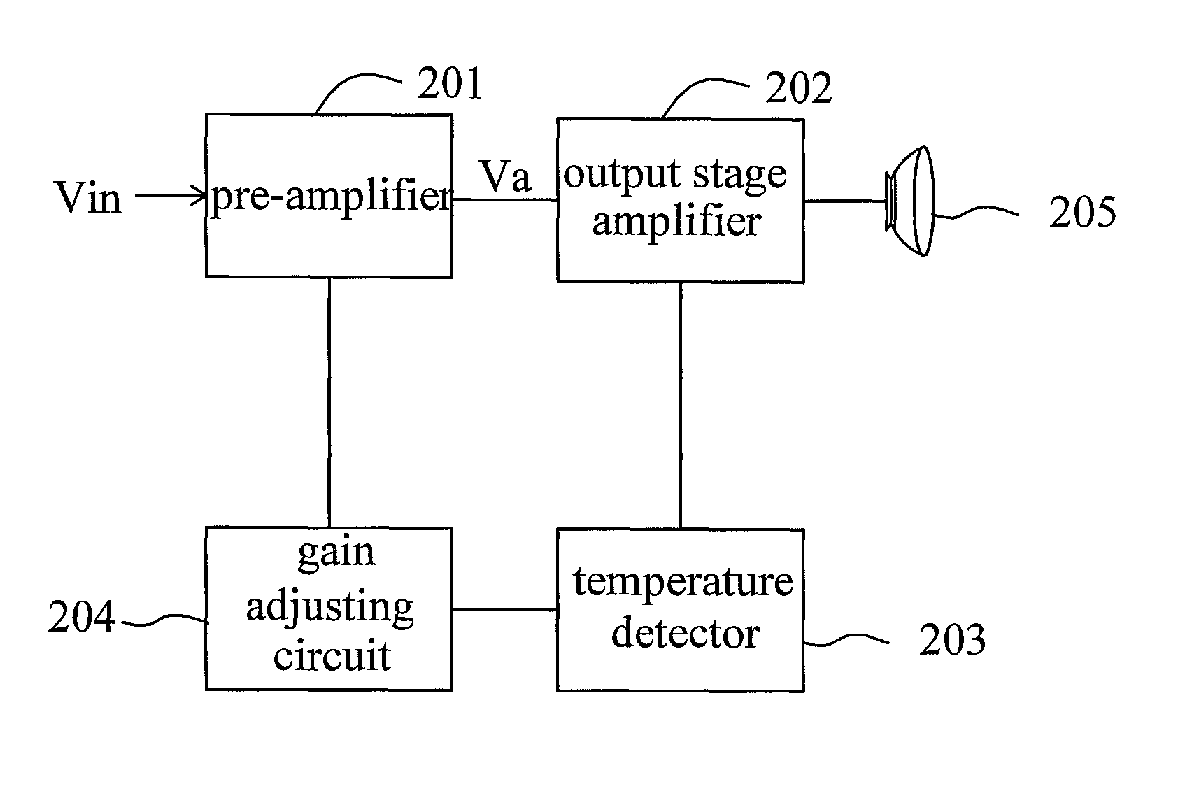 Circuit for thermal protection in audio power amplifier and method thereof