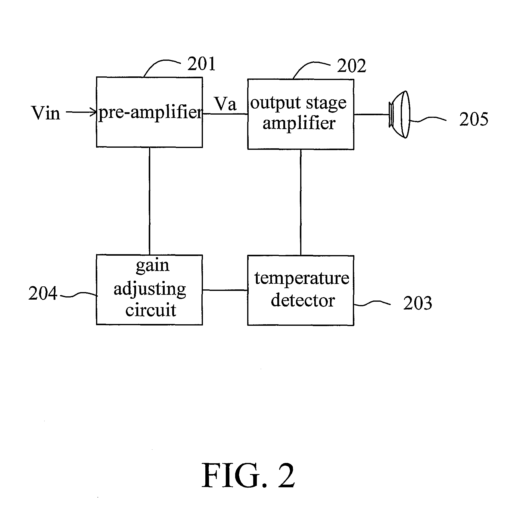 Circuit for thermal protection in audio power amplifier and method thereof