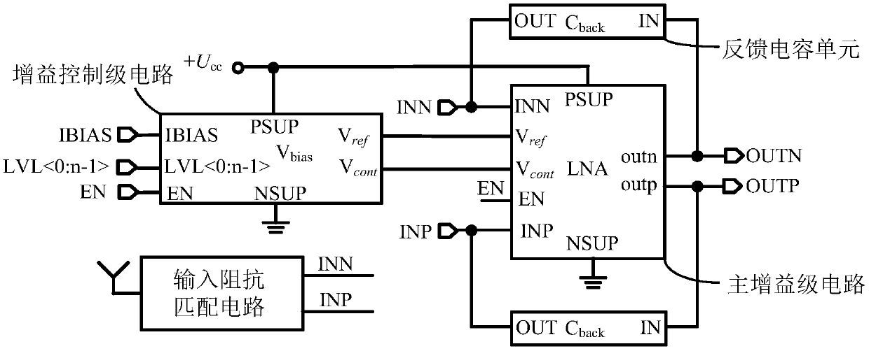 A CMOS Broadband Low Noise Amplifier with Adjustable Gain