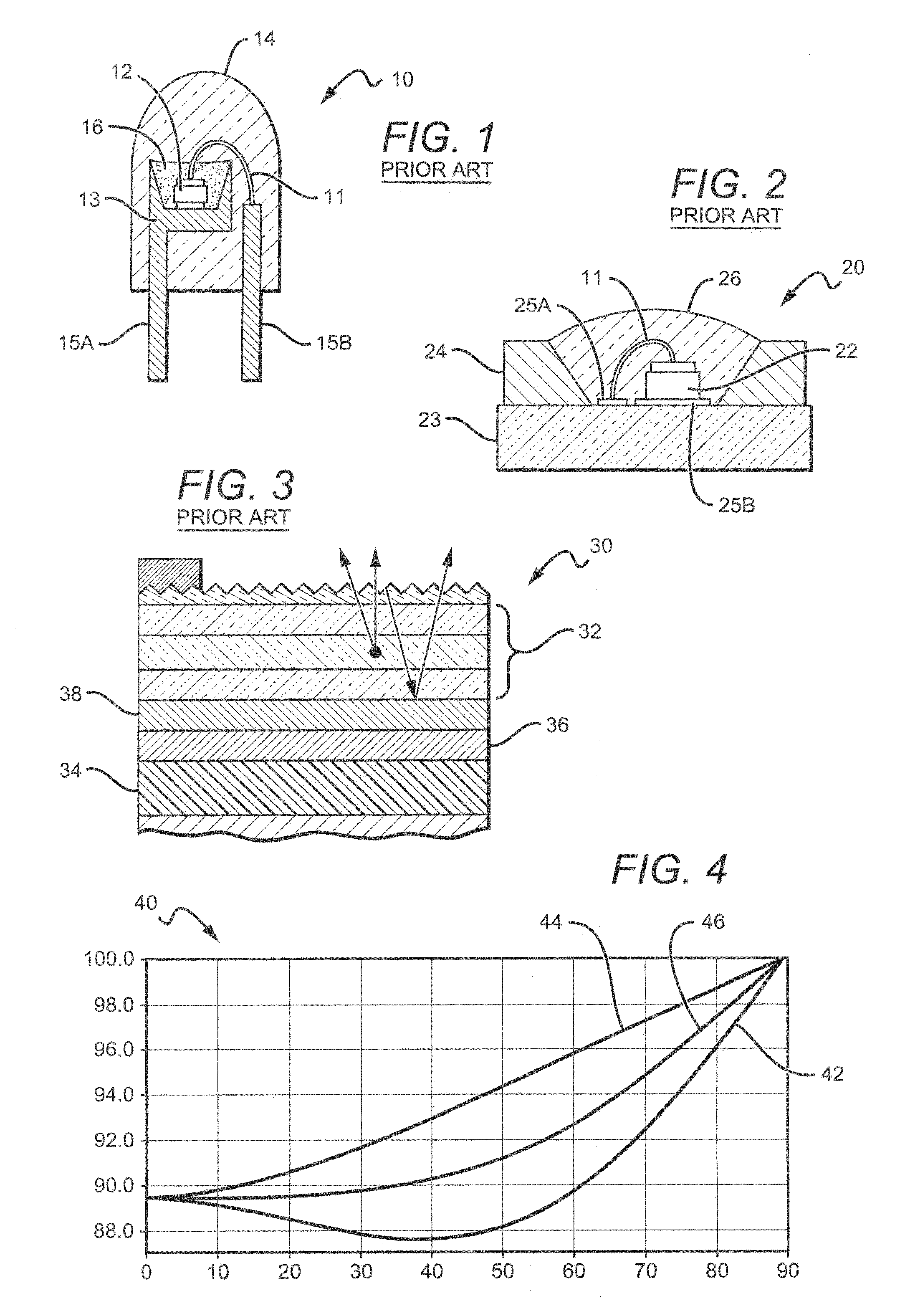 High reflectivity mirrors and method for making same