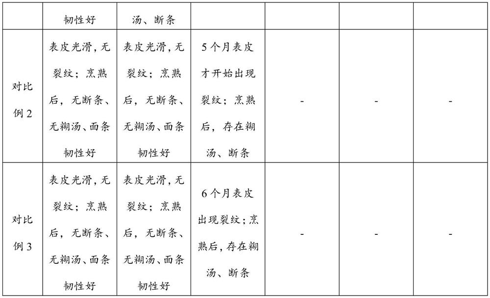 Quick-frozen convenient alkaline water noodles and production method thereof