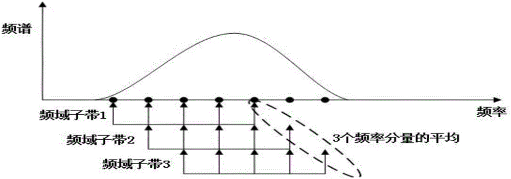 Wave arrival estimation method based on high-order accumulated amount