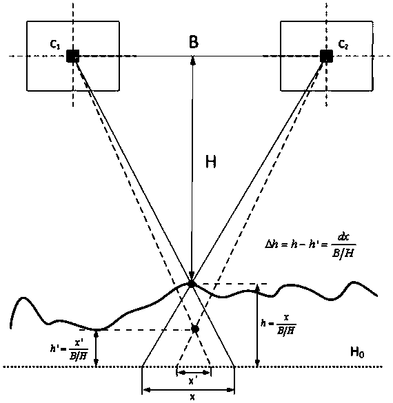 Adaptive correction method for intersection error of surveying and mapping satellite