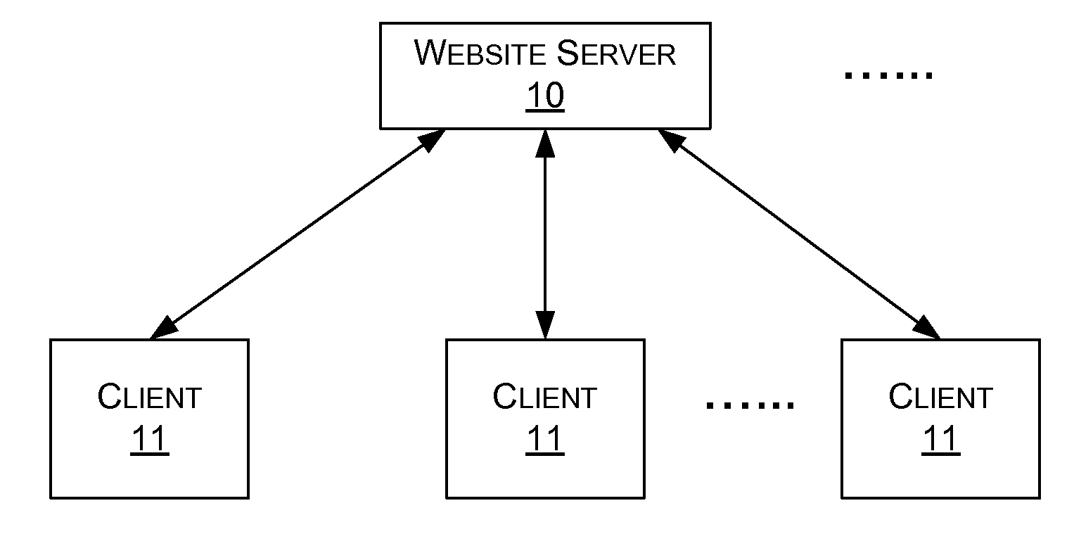 Method, Apparatus and System for Gathering E-Commerce Website Information