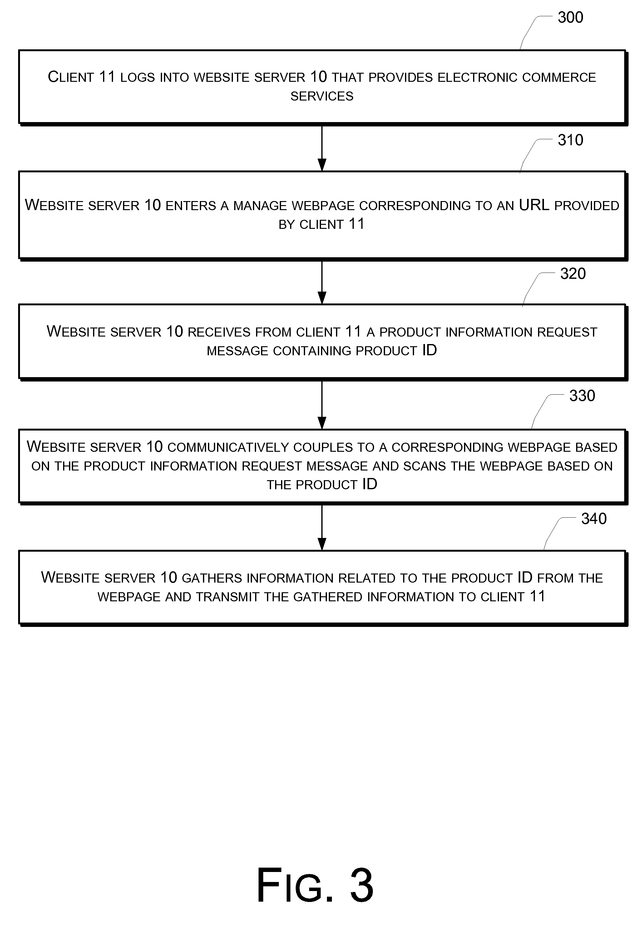 Method, Apparatus and System for Gathering E-Commerce Website Information
