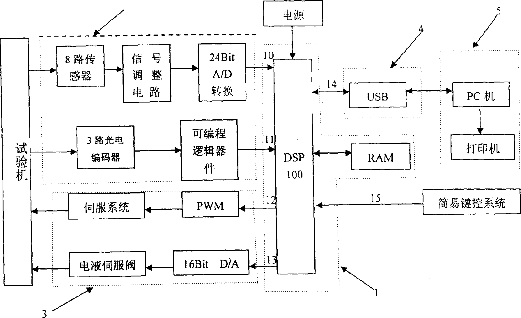 Tester measure and control device based on DSP and measure and control method thereof