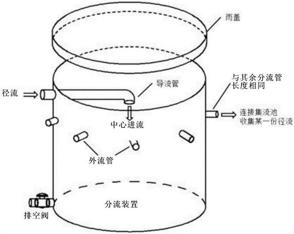 Uniform shunting method applied to water and soil conservation monitoring, and apparatus thereof