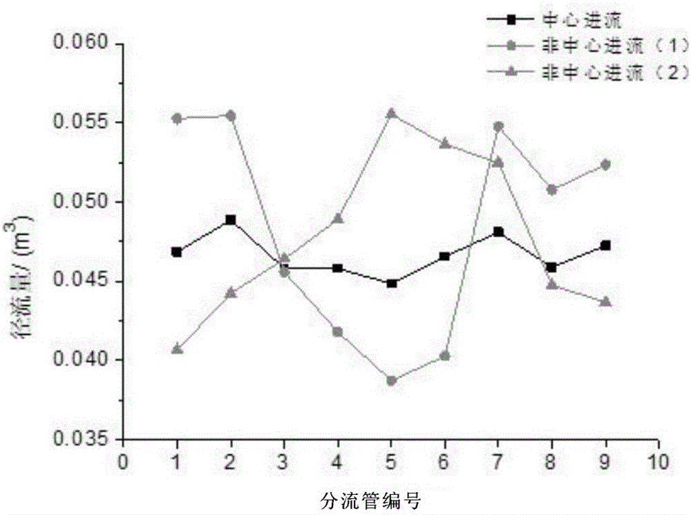 Uniform shunting method applied to water and soil conservation monitoring, and apparatus thereof