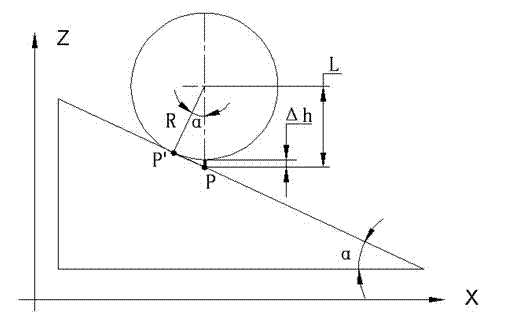 On-line measuring method for radials profile of compressor disc-like part of engine