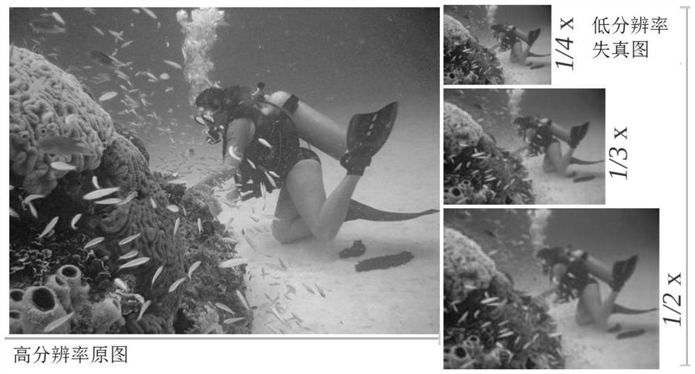 Super-resolution graph recovery method for simultaneously enhancing underwater images