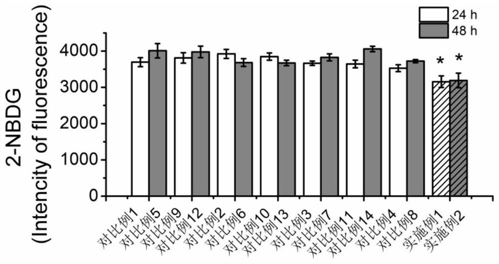 Construction method and application of insulin resistance cell model and combined induction solution of insulin resistance cell model