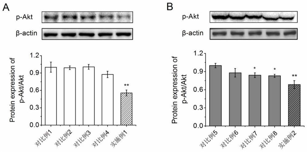 Construction method and application of insulin resistance cell model and combined induction solution of insulin resistance cell model