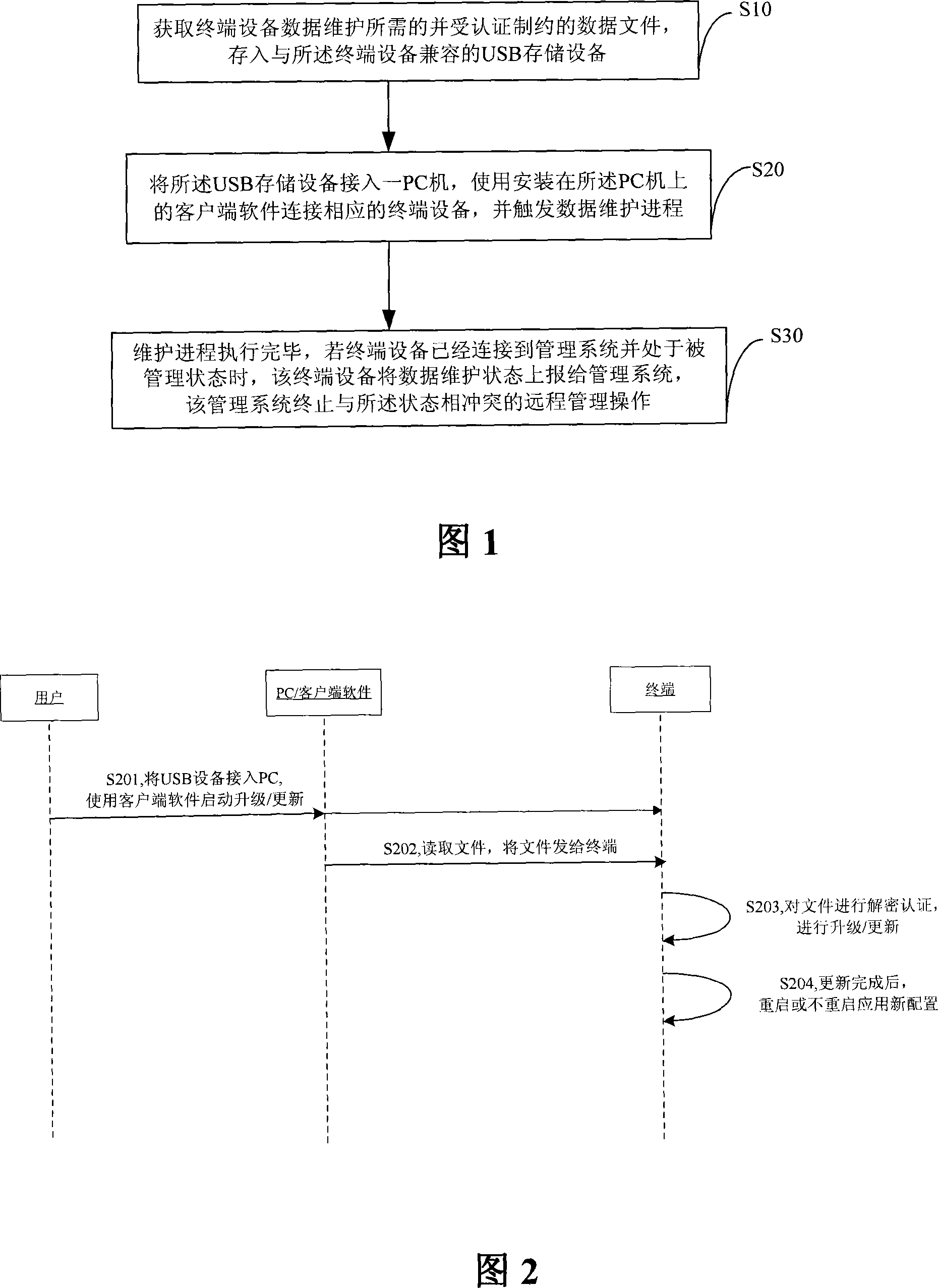 Method for implementing terminal unit data maintenance by client terminal software