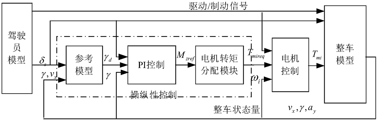 Steering redundancy and integrated control system and method of four-wheel independent driving electric automobile