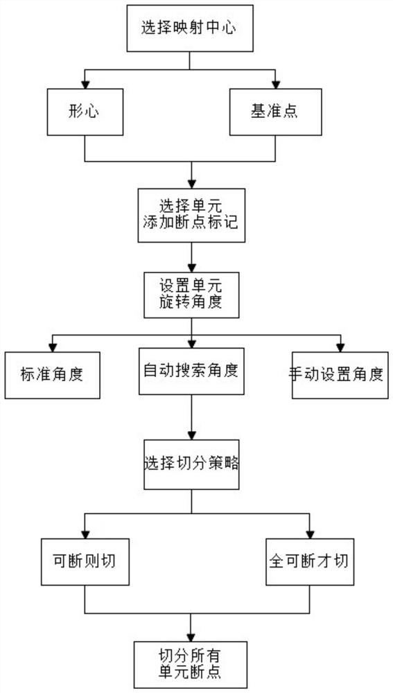 Rapid breakpoint batch copying method and device applied to laser die cutting technology