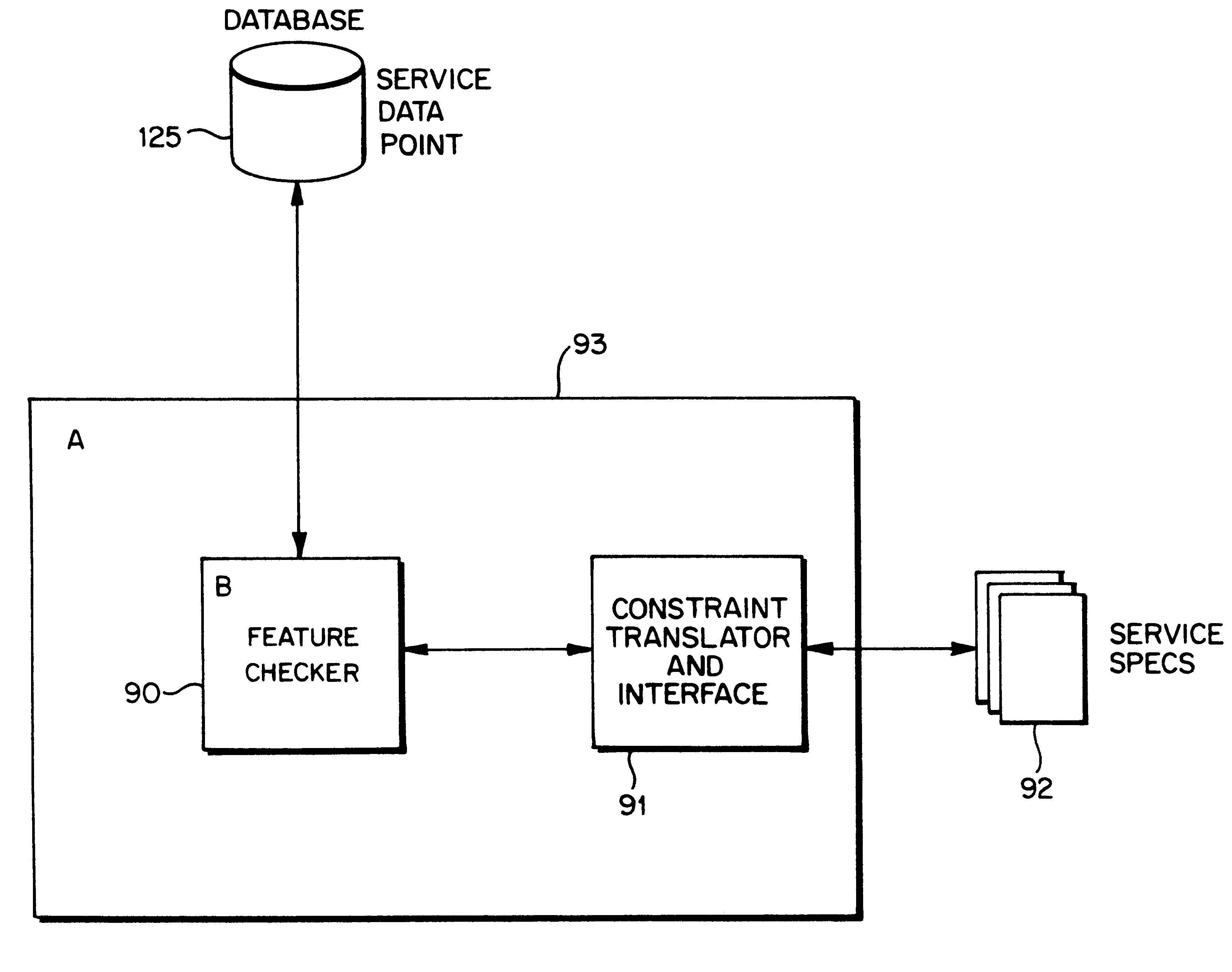 Service management system for use in communications