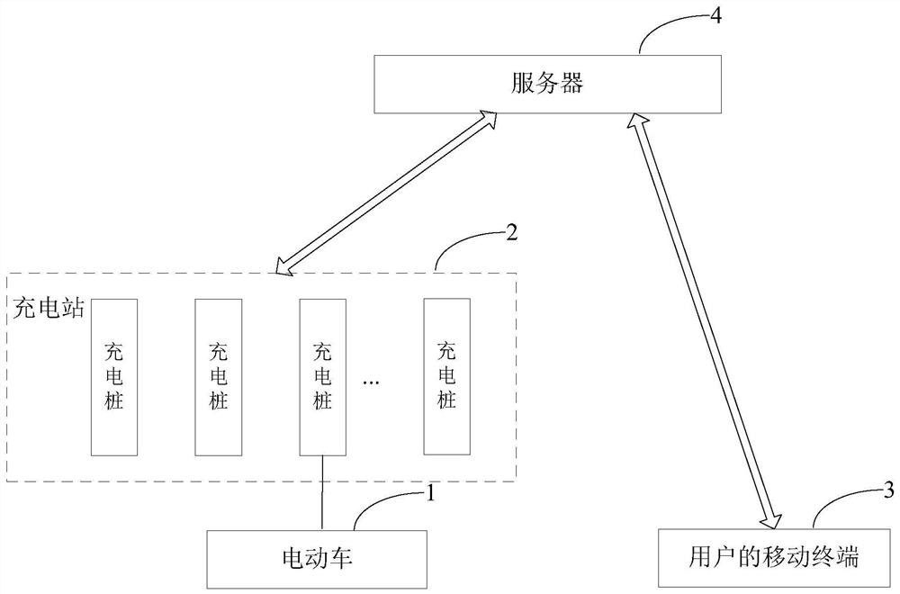 Detection method, device, intelligent device and storage medium for electric vehicle battery abnormality