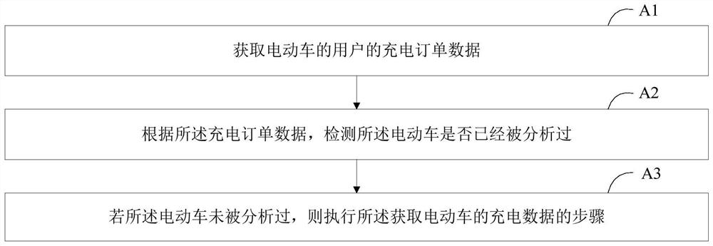 Detection method, device, intelligent device and storage medium for electric vehicle battery abnormality