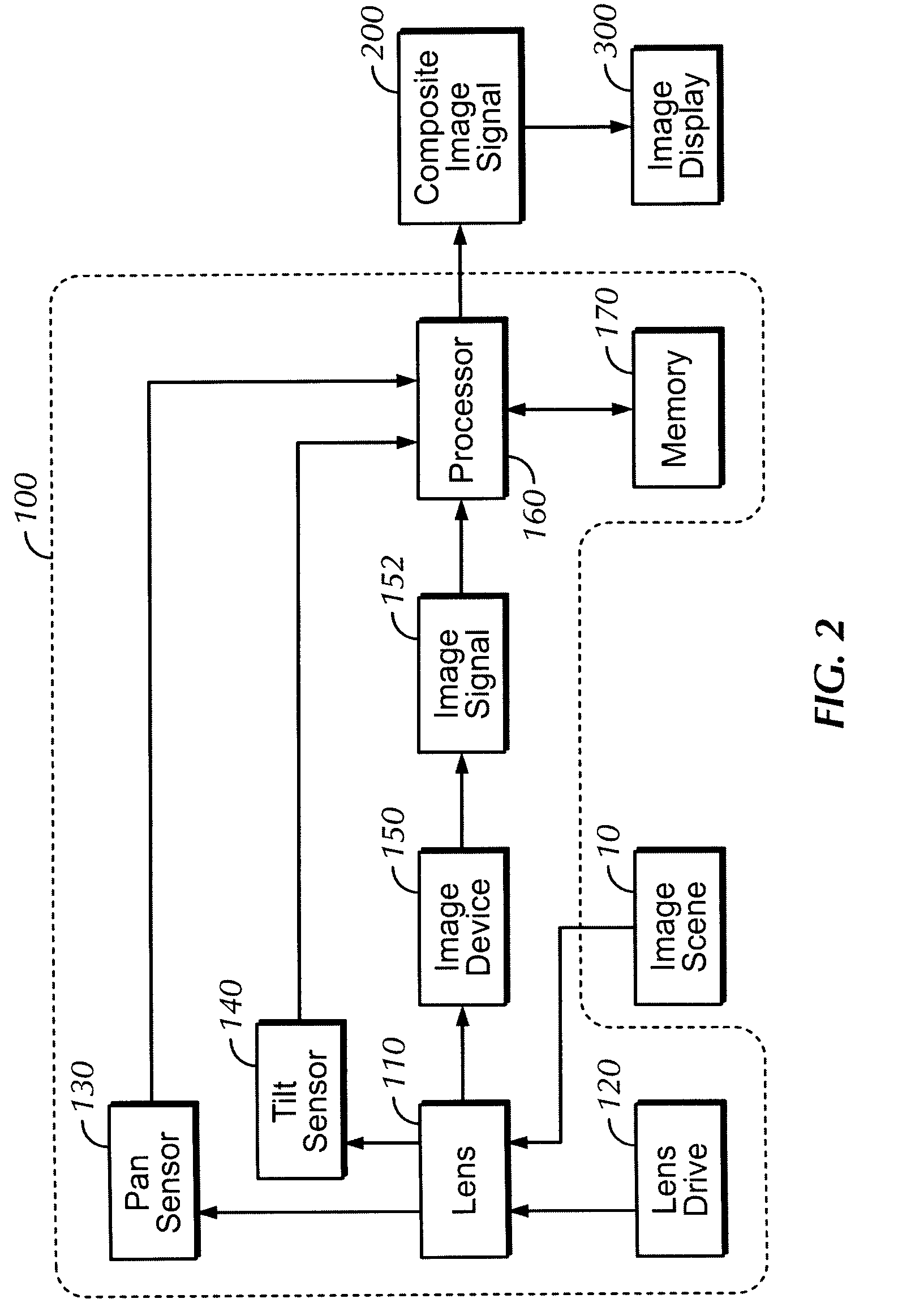 Method and apparatus for providing a video image having multiple focal lengths